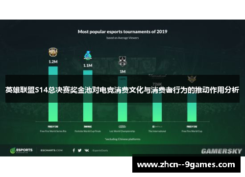 英雄联盟S14总决赛奖金池对电竞消费文化与消费者行为的推动作用分析
