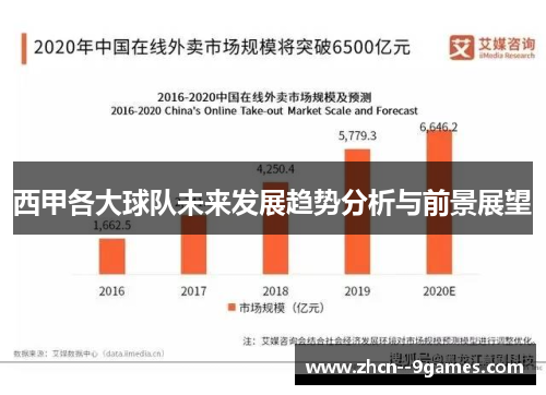 西甲各大球队未来发展趋势分析与前景展望 西甲各大球队未来发展趋势分析与前景展望
