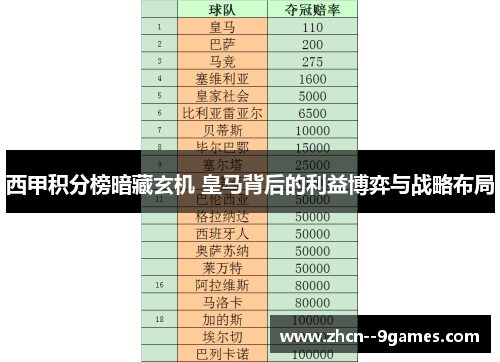 西甲积分榜暗藏玄机 皇马背后的利益博弈与战略布局