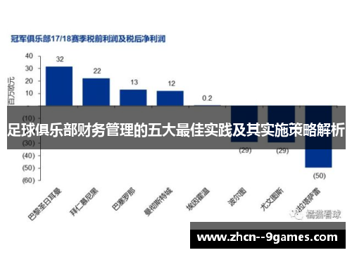 足球俱乐部财务管理的五大最佳实践及其实施策略解析