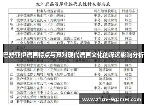 巴舒亚伊语言特点与其对现代语言文化的深远影响分析