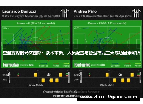 重塑辉煌的尤文图斯：战术革新、人员配置与管理模式三大成功因素解析