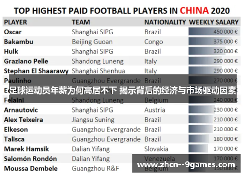 足球运动员年薪为何高居不下 揭示背后的经济与市场驱动因素 足球运动员年薪为何高居不下 揭示背后的经济与市场驱动因素