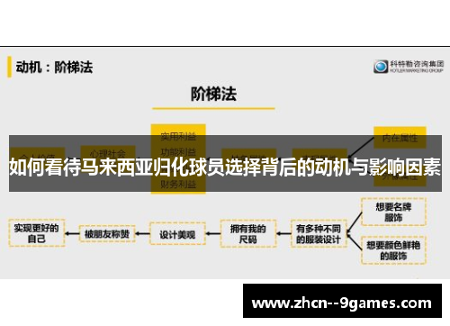 如何看待马来西亚归化球员选择背后的动机与影响因素 如何看待马来西亚归化球员选择背后的动机与影响因素