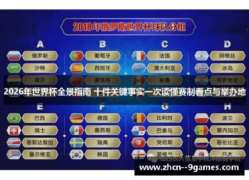 2026年世界杯全景指南 十件关键事实一次读懂赛制看点与举办地