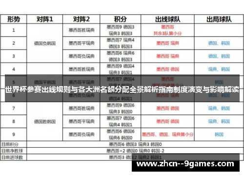世界杯参赛出线规则与各大洲名额分配全景解析指南制度演变与影响解读 世界杯参赛出线规则与各大洲名额分配全景解析指南制度演变与影响解读