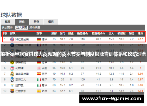 解析德甲联赛进球大战频现的战术节奏与制度根源青训体系和攻防理念