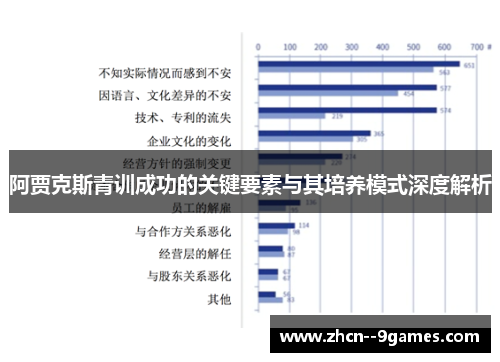 阿贾克斯青训成功的关键要素与其培养模式深度解析